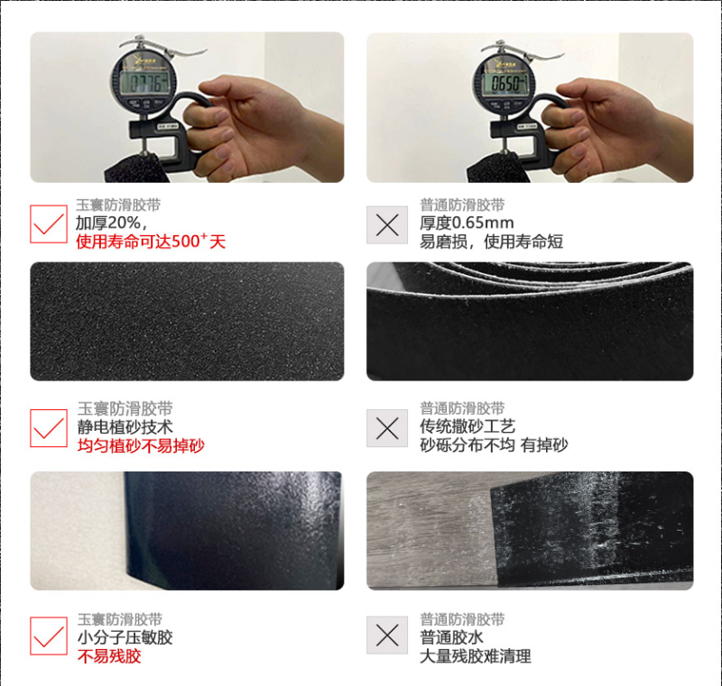 防滑膠帶技術產品對比
